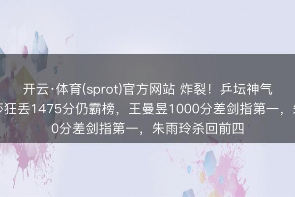 开云·体育(sprot)官方网站 炸裂！乒坛神气地面震！孙颖莎狂丢1475分仍霸榜，王曼昱1000分差剑指第一，朱雨玲杀回前四